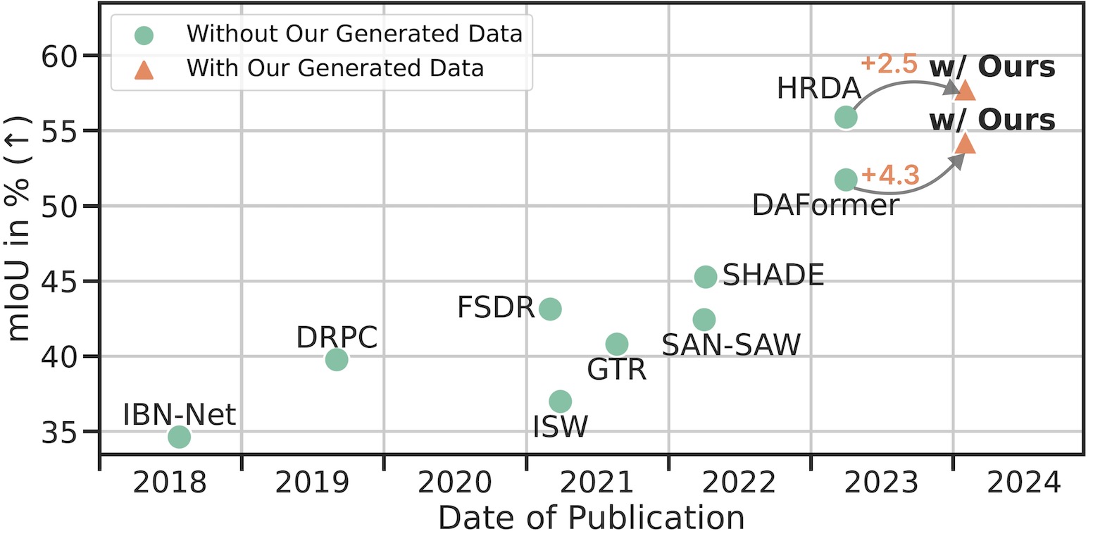 Benchmark